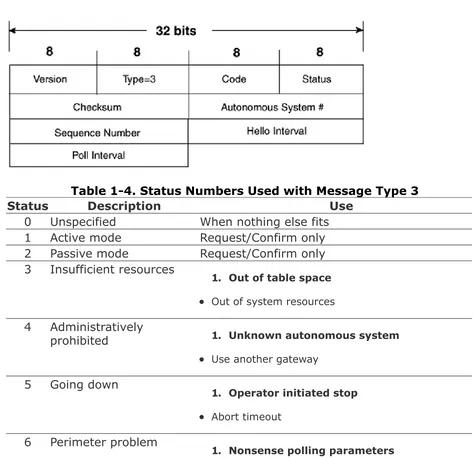 Table 1-4. Status Numbers Used with Message Type 3