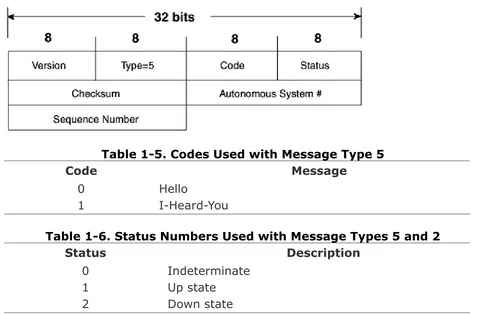 Table 1-5. Codes Used with Message Type 5