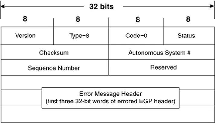 Table 1-8, which is taken from RFC 904, describes the possible values of the Reason field.The Error message header is the first 12 octets of the EGP message that prompted the Errormessage.