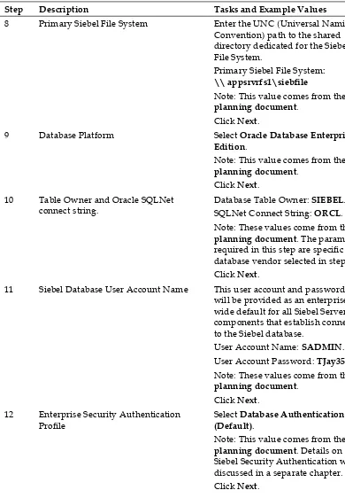 Table Owner and Oracle SQLNet connect string.