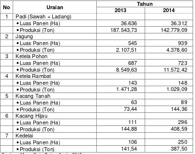 Tabel 2.7 Luas Panen dan Produksi Padi dan Palawija Kabupaten Muara Enim 