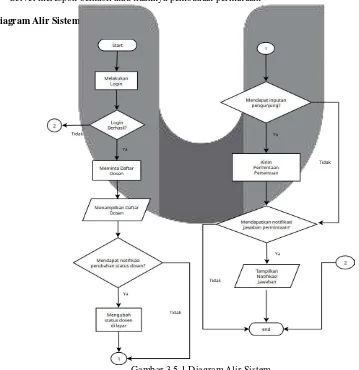 Gambar 3.5.1 Diagram Alir Sistem