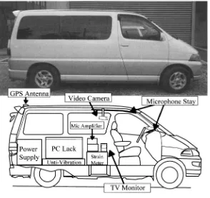 Figure 1-1. Data Collection Vehicle