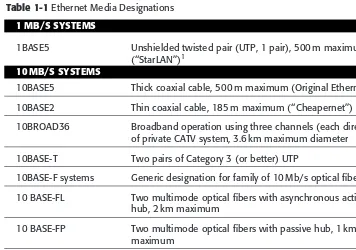 Table 1-1 Ethernet Media Designations