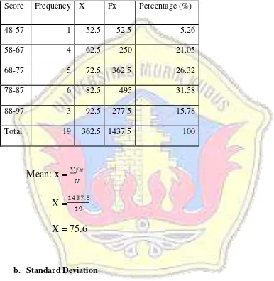 Table 2 The Frequency Distribution of the Mastery of English 