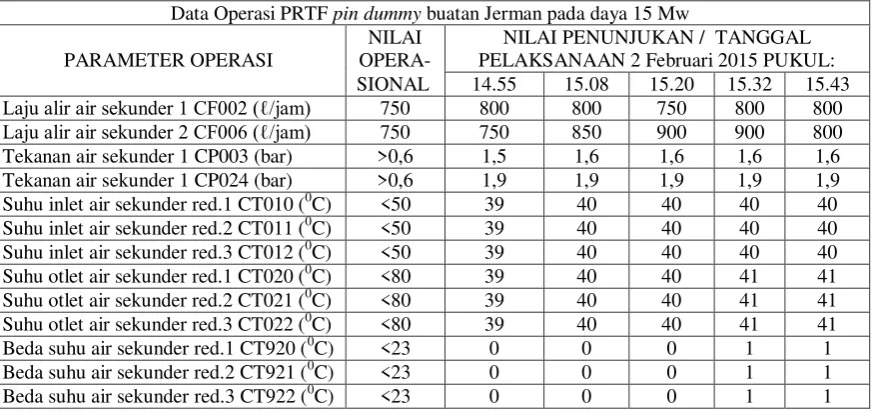 Tabel 2.Lanjutan 