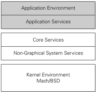 Figure 1.11The application environment provides a setting 