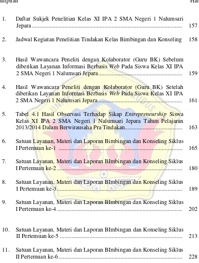 Tabel 4.1 Hasil Observasi Terhadap Sikap Entrepreneurship Siswa 