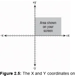 Figure 2.5: The X and Y coordinates on the drawing