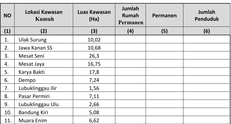 Tabel 6.3 Data Kawasan Kumuh di Kabupaten/Kota X Tahun Y
