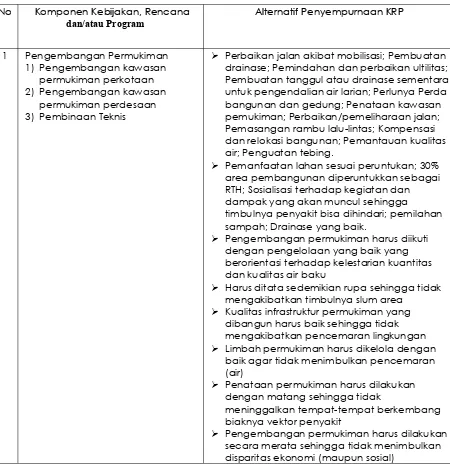 Tabel 8.6 Perumusan Alternatif Penyempurnaan KRP