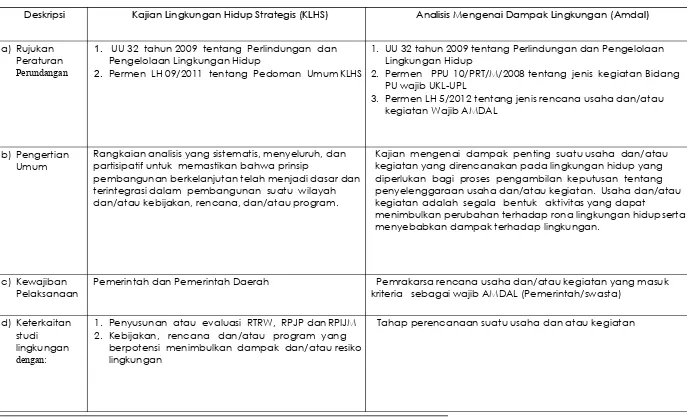 Tabel 8.8  Perbedaan Instrumen KLHS dan AMDAL