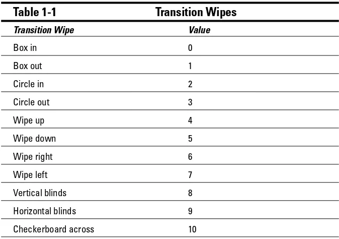 Figure 1-5:Change the