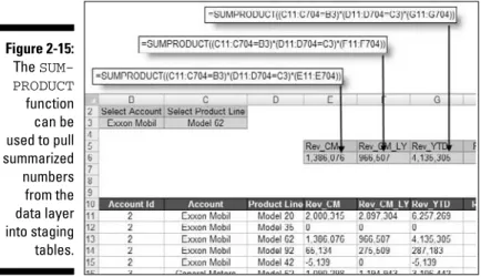 Figure 2-15 demonstrates how you can use this concept to pull data into a staging table based on multiple criteria