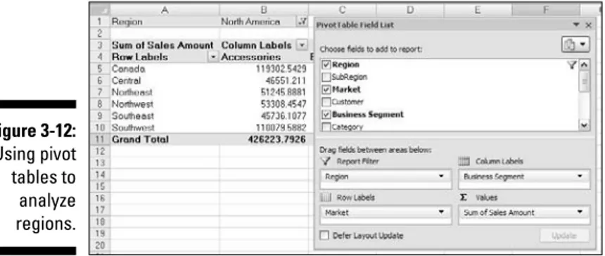 Figure 3-13: Refreshing your pivot table captures changes made to your data. Figure 3-12:Using pivottables toanalyzeregions.