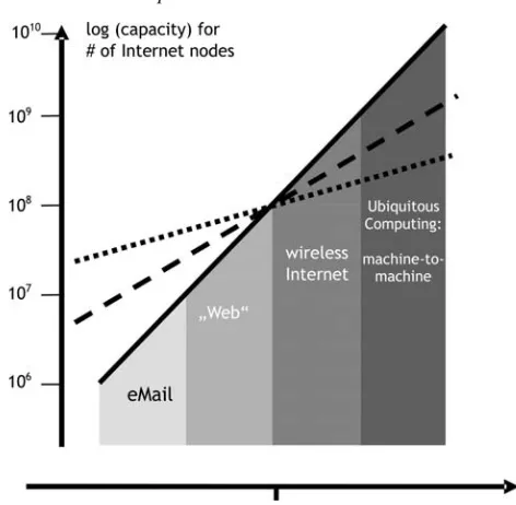 Figure 2. Growth rates: Internet vs. CPU power 