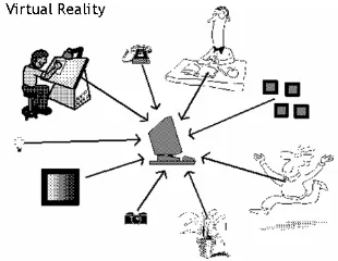 Figure 1. Mark Weiser’s cartoons about UC vs. virtual reality 
