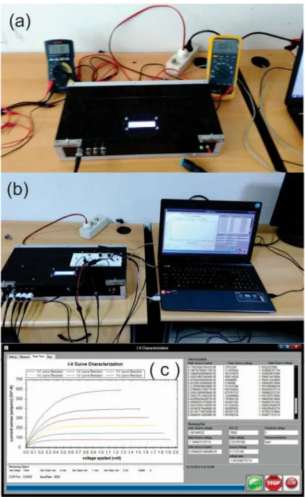 Gambar 2 Rancangan  Alat  yang sudah  direalisasikan  (a)  Alat  Uji, (b)  Skema  Pengujian,  dan (c) Kurva  pengukuran  JFET