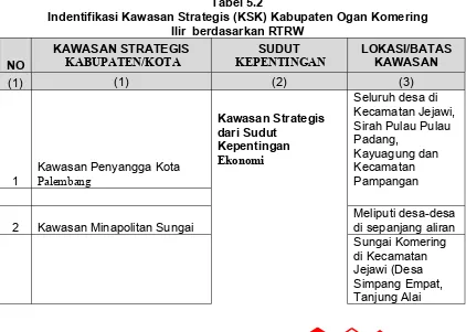 Tabel 5.2 Indentifikasi Kawasan Strategis (KSK) Kabupaten Ogan Komering 