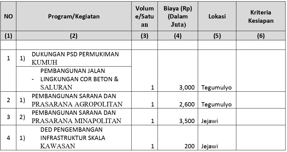 Tabel 6.10  Usulan dan Prioritas Program Infrastruktur Permukiman Kabupaten/Kota