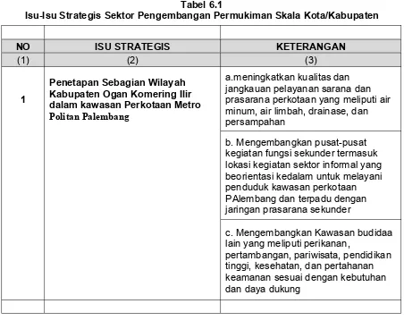 Tabel 6.1 Isu-Isu Strategis Sektor Pengembangan Permukiman Skala Kota/Kabupaten