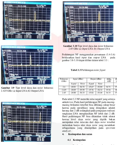 Gambar 3.9 Tipe level daya dan noise frekuensi 2.425 GHz (a) Input LNA (b) Output LNA 
