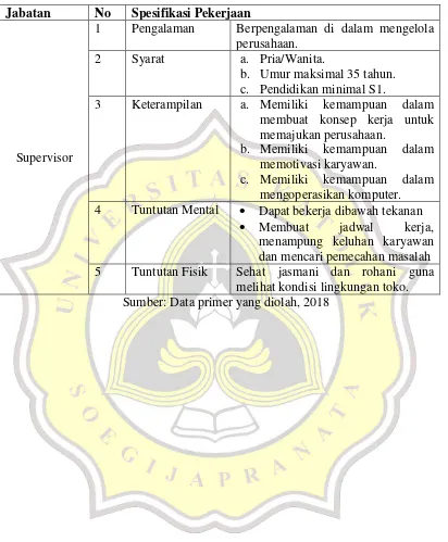 Tabel 4.6. Spesifikasi Pekerjaan Supervisor 