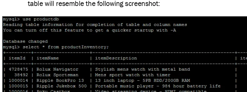 table will resemble the following screenshot:
