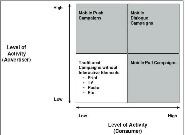 Figure 2. Mobile advertising framework
