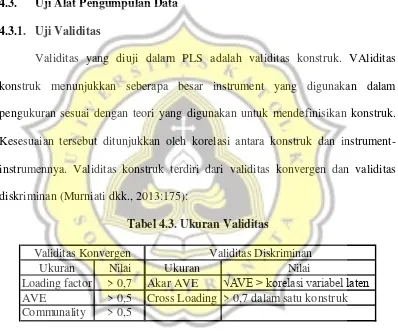 Tabel 4.3. Ukuran Validitas 