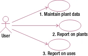 Figure 2-4 shows some initial use cases for the plant database. The text following the ﬁgure describes each use case.