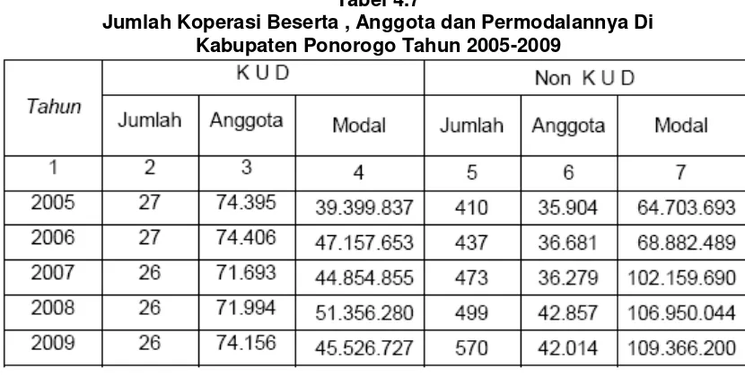 Tabel 4.7  