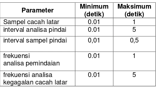 Tabel 3  Moda pewaktuan : Batasan parameter  