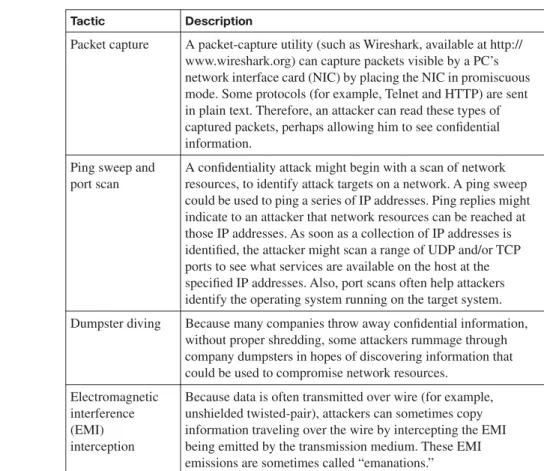 Table 1-8 identiﬁes several methods that attackers might use in a conﬁdentiality attack.