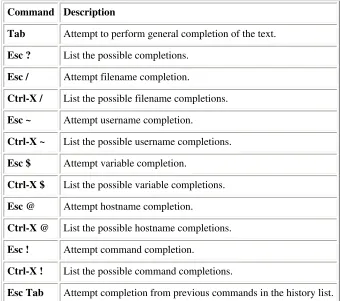 Table 7-5. Completion Commands