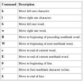 Table 7-8. Basic vi Control Mode Commands