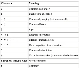 Table 7-14. Miscellaneous vi-Mode Commands