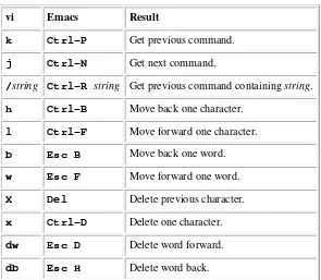 Table 7-23. Common Editing Keystrokes