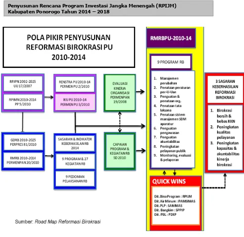 Gambar 10.2 