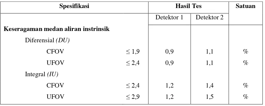 Tabel 2. Spesifikasi dan hasil uji resolusi spasial intrinsik 