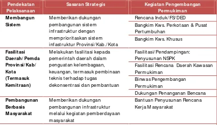 Tabel 7.1. Sasaran Strategis Pelaksanaan Kegiatan Program PKP Tahun 2017 