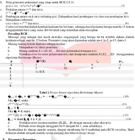 Tabel 1 Proses Iterasi algoritma Berlekamp-Massey 