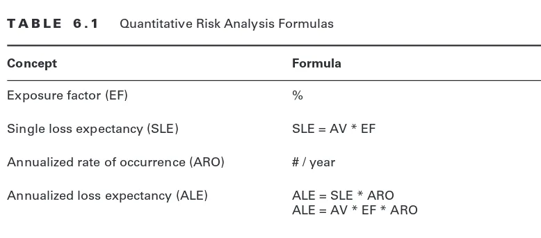 Table 6.1 illustrates the various formulas associated with quantitative risk analysis.