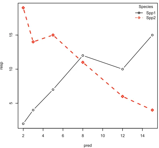 Figure 3-14: A matrix plot with legend
