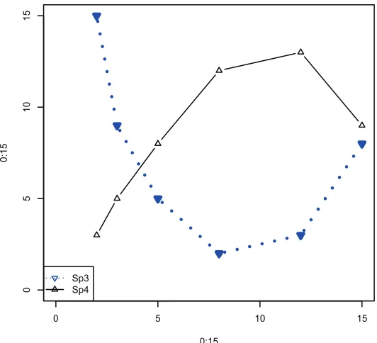 Figure 3-15: The matpoints and matlines commands used to add data to an existing plot