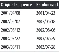 Table 5-1. Date sequence for Bob’s medical claims, randomized by +/– 15 days
