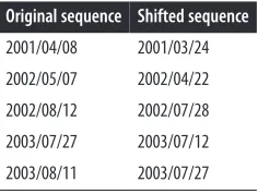 Table 5-2. Date sequence for Bob’s medical claims, shifted