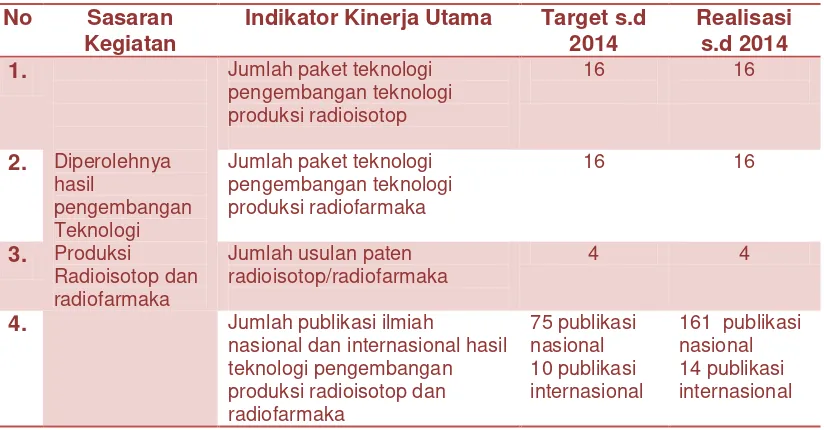 Tabel 1.1.  Realisasi Kinerja PTRR periode 2010-2014 