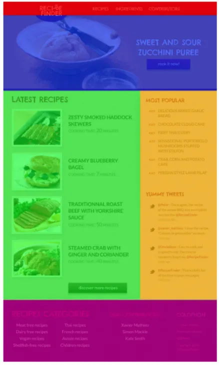 Figure 1.2. The RecipeFinder website with colors indicating how we'll divide up the layout