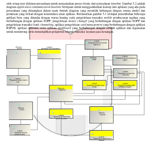 Gambar 5.1 Application Communication Diagram Target 